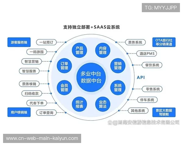 虚拟赞助权益的实时核销体系建立 提升赞助商投资回报透明度